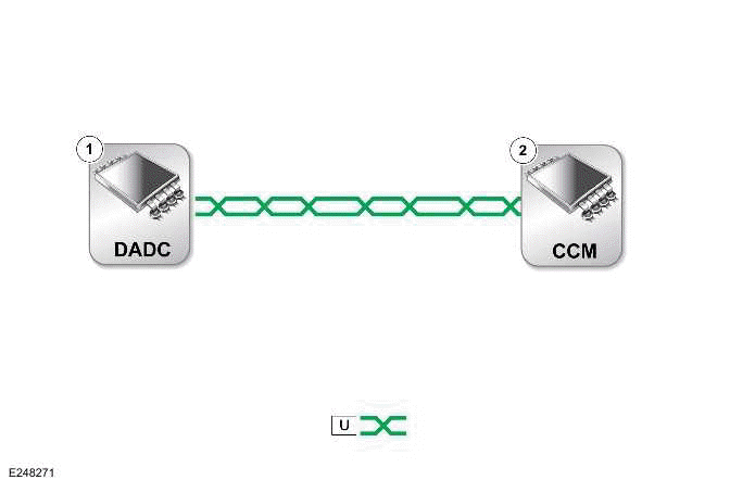 Communications Network - 110